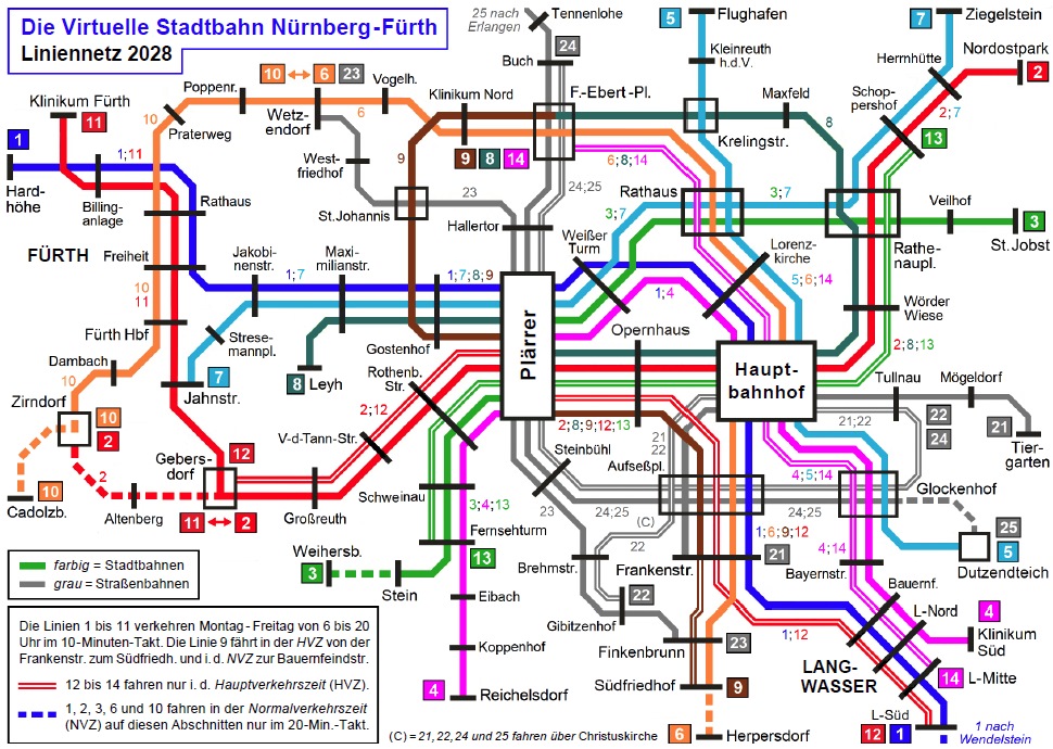 Das VSNF-Zielnetz von 2028